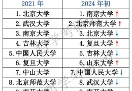 中国哲学排名前十的大学是哪些学校(中国最好的哲学大学排名)