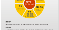 企业文化价值观理念(企业文化价值观包括哪些方面)