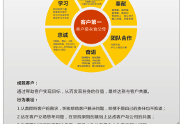 企业文化价值观理念(企业文化价值观包括哪些方面)