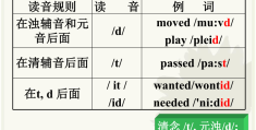 目标英文怎么读音(目标,英语怎么说)