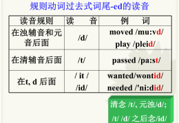 目标英文怎么读音(目标,英语怎么说)