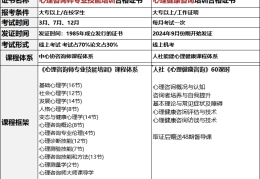 精神卫生科和心理咨询科有什么区别(精神卫生科和心理咨询科有什么区别呢)