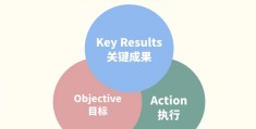 目标管理以什么为标准(目标管理是一种什么方法)