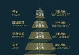 个人价值观及含义(个人价值观及其含义)