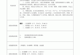 哲学系需要学什么科目(哲学系需要学什么科目的)