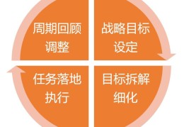 目标管理的三个层次(目标管理的三个阶段)