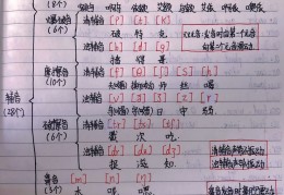 英语英标拼读教学(英语音标教学)