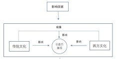 大学生职业价值观总结200字(大学生职业价值观200字范文)