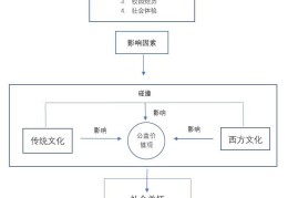 大学生职业价值观总结200字(大学生职业价值观200字范文)