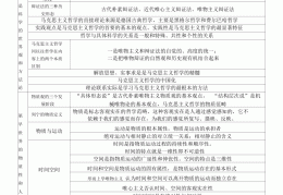 研究生哲学系学什么内容啊(研究生哲学专业学什么)