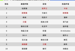 欧莱雅旗下品牌一览表图片(欧莱雅旗下品牌一览表图片及价格)