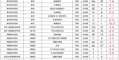 重庆大学哲学考研报录比(重庆大学哲学考研报录比例)