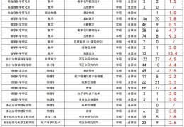 重庆大学哲学考研报录比(重庆大学哲学考研报录比例)