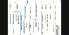 人生观是什么意思解释一下(人生观是什么意思举例)