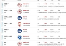 研究生哲学比较好的学校(研究生哲学好学吗)