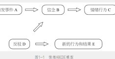 不合理信念的特征不包括优学院(韦斯勒不合理信念三个特征)