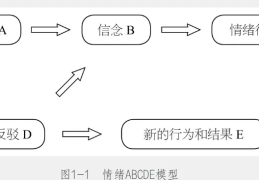 不合理信念的特征不包括优学院(韦斯勒不合理信念三个特征)