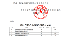 城投公司信用评级工作方案范文(城投公司信用评级工作方案范文最新)