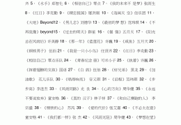 励志歌曲500首(励志歌曲集锦)
