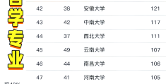 哲学类专业课程(哲学专业主要课程)
