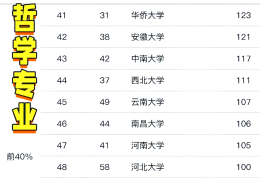 哲学类专业课程(哲学专业主要课程)