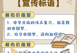 价值观的内容里主要包括[_](价值观的内容包含)