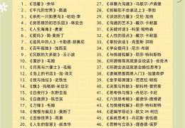 文化水平低看什么书提升自己(文化程度低的人看什么书提升自己)