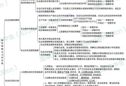 哲学的基本问题及具体内容有哪些(哲学的基本问题内容是什么)