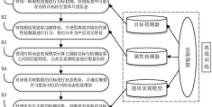 目标建立过程中应该是什么状态的(目标建立过程中应该包括哪些)