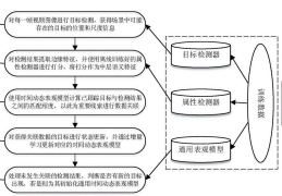 目标建立过程中应该是什么状态的(目标建立过程中应该包括哪些)
