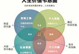 价值观的养成与工作的关系有哪些(价值观的养成是什么意思)