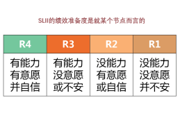 达成目标需要具备的能力(达成目标需要的知识和技能)