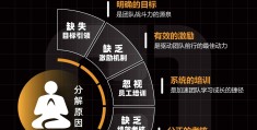 目标管理最早是由谁提出的(目标管理的方法最早是由哪位学者提出来的)
