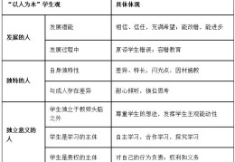 三观对学生的影响(三观对个人成长的影响)
