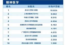 哈尔滨精神病医院排名榜前十(哈尔滨精神病医院哪家比较好)