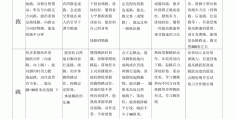 幼儿能力目标指的是什么(幼儿园能力目标的表述)