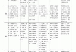 幼儿能力目标指的是什么(幼儿园能力目标的表述)