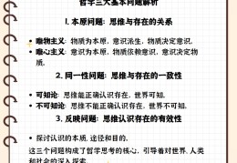 哲学的三个基本问题怎么回答的呢(哲学的三个问题从哪儿来)