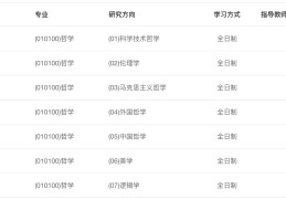 研究生哲学课程有哪些(研究生哲学课程有哪些科目)