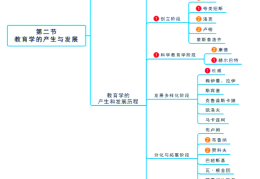 教育哲学的两种基本形式(教育哲学的两种基本形式包括)