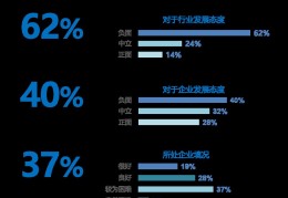 信念不是数字化的例子(信念不包括)