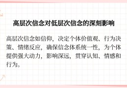 是高层次的信念(高层次的思想)