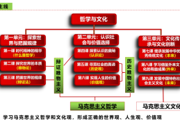 哲学是政治么(哲学是政治还是历史)