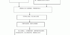 精神病鉴定流程图(精神病鉴定步骤)