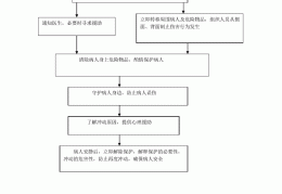 精神病鉴定流程图(精神病鉴定步骤)