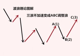 哲学三大定律五大原则听(哲学的三大定律和五大原则)