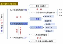 哲学发展的基本规律是什么(哲学发展的基本规律是什么呢)