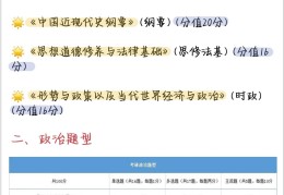 考研政治的重要性和必要性(考研政治中的要义)