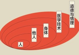 生命哲学课程收获(生命哲学课程收获与感悟)