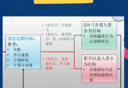 达成目标的措施与解决障碍的方法(达成目标有哪些阻碍)